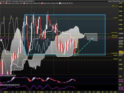 NZDCHF Journalier.png
