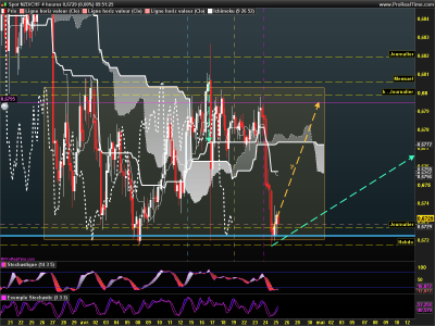 NZDCHF 4 heures.png