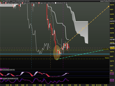 NZDCHF 1 heure.png
