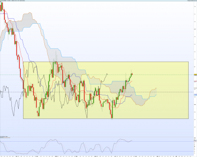 EURNZD-Journalier.png