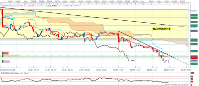 NZDUSD H4 (04-25-2019 1051).png