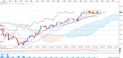 sp500H4.png