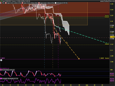 EURUSD 1 heure.png