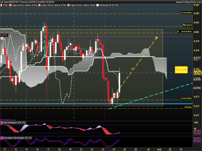 NZDCHF 4 heures.png