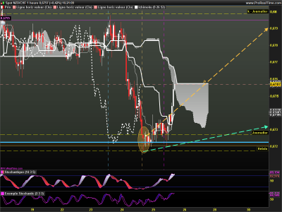 NZDCHF 1 heure.png