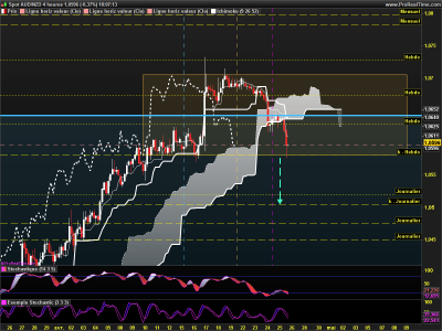 AUDNZD 4 heures.png