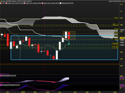 AUDNZD Hebdo.png