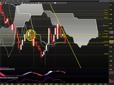 GBPUSD Hebdo.png