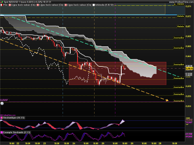 NZDUSD 1 heure.png