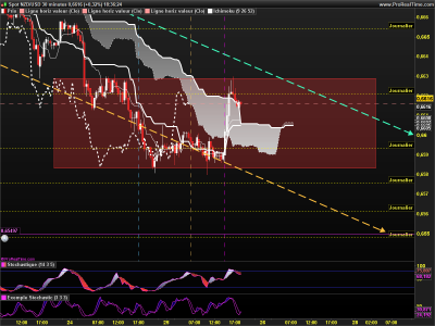 NZDUSD 30 minutes.png