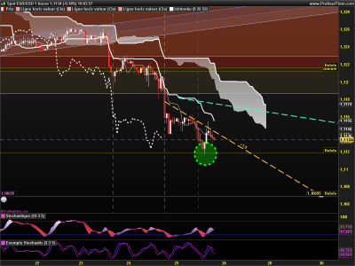 EURUSD 1 heure.png