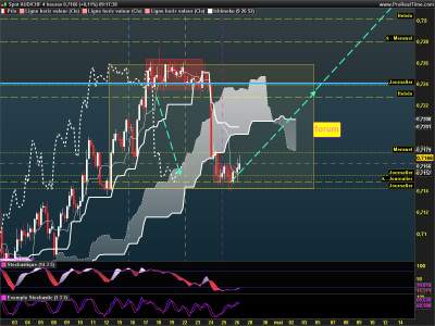 AUDCHF 4 heures.png