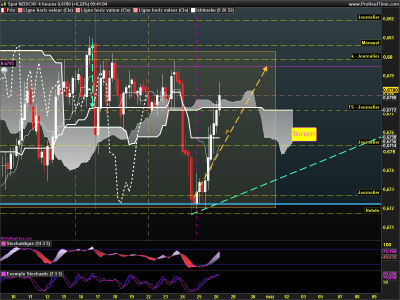 NZDCHF 4 heures.png
