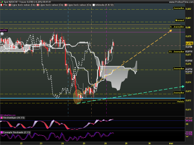 NZDCHF 1 heure.png