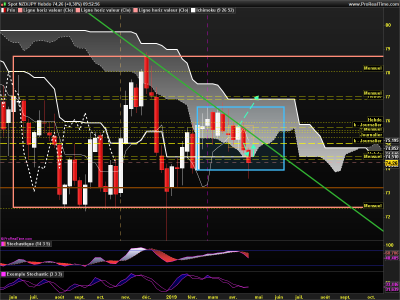 NZDJPY Hebdo.png