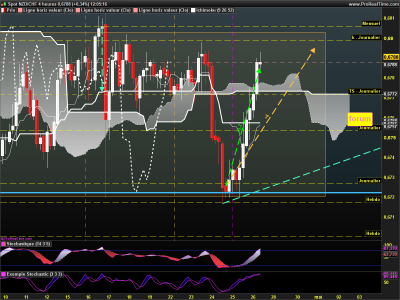 NZDCHF 4 heures.png