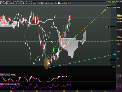 NZDCHF 1 heure.png