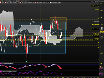 AUDCAD Journalier.png