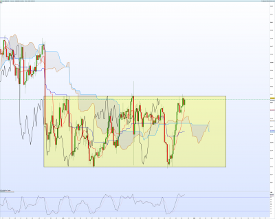 NZDCHF-4-heures.png