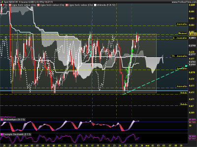 NZDCHF 4 heures.png