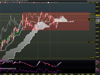 NZDCHF 15 minutes.png