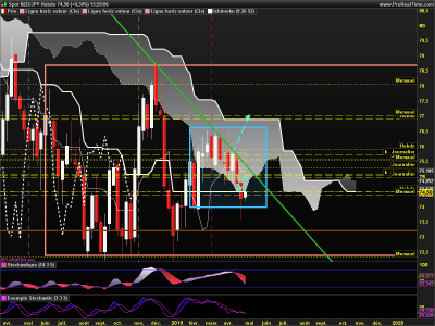 NZDJPY Hebdo.png