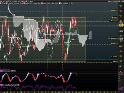 NZDCHF 4 heures.png