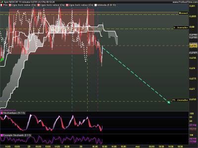 NZDCHF 15 minutes.png