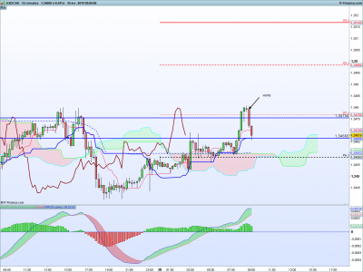 USDCAD M15.png