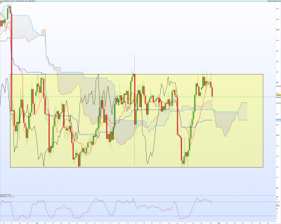 NZDCHF-4-heures.png
