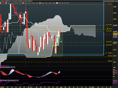 NZDCHF Journalier.png