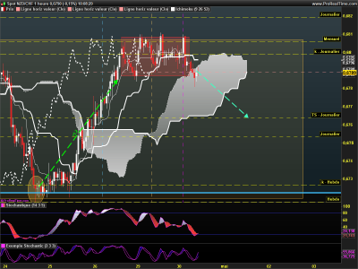 NZDCHF 1 heure.png