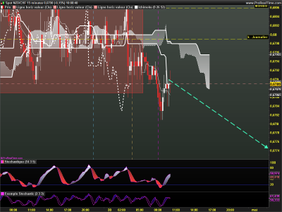 NZDCHF 15 minutes.png