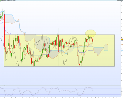 NZDCHF-4-heures.png