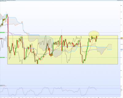 NZDCHF-4-heures.png
