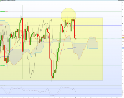 NZDCHF-4-heures-2.png