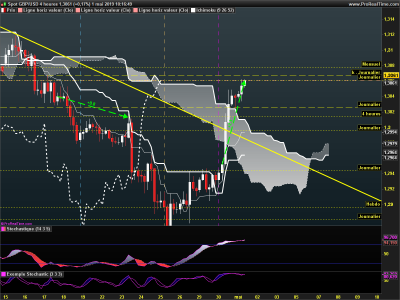 GBPUSD 4 heures.png