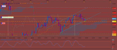 USDJPY D1 (05-01-2019 1958).png
