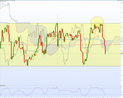 NZDCHF-4-heures-sortie.png