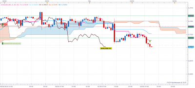 AUDUSD H1 (05-02-2019 1701).png
