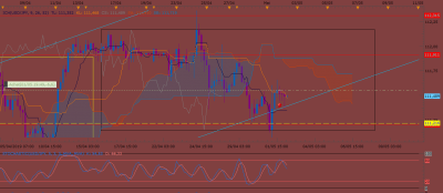 USDJPY H4 (05-02-2019 0735).png