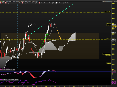 GBPNZD 4 heures.png