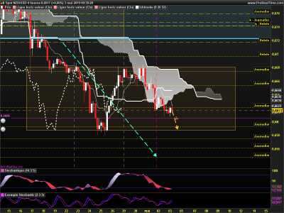 NZDUSD 4 heures.png