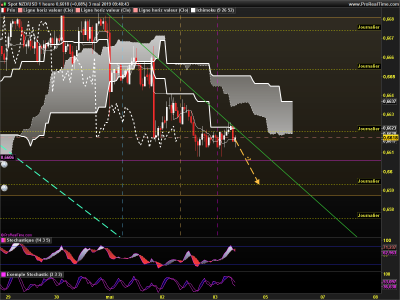 NZDUSD 1 heure.png