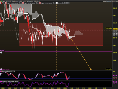 NZDUSD 15 minutes.png