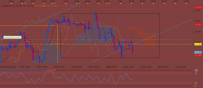 USDJPY H4 (05-03-2019 0628).png