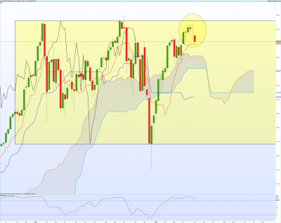 DOWweekly.png