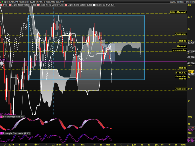 CADJPY Journalier.png