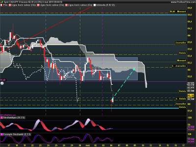 CADJPY 4 heures.png