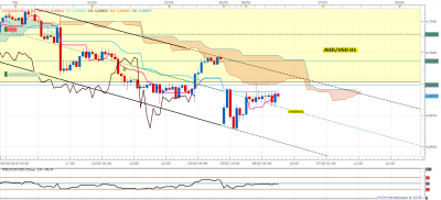 AUDUSD H1 (05-06-2019 1654).png
